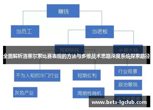 全面解析洛塞尔索比赛表现的方法与多维战术思路深度系统探索路径