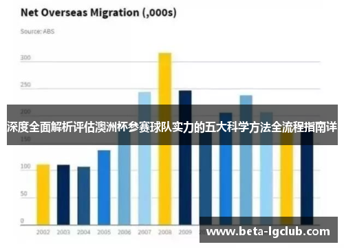 深度全面解析评估澳洲杯参赛球队实力的五大科学方法全流程指南详