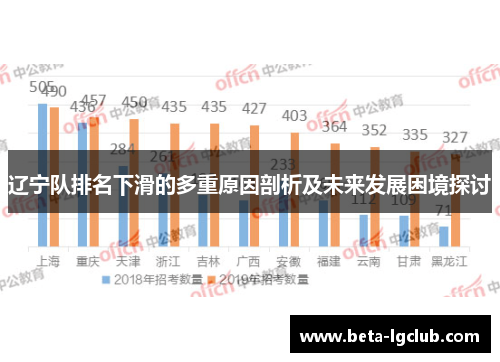 辽宁队排名下滑的多重原因剖析及未来发展困境探讨
