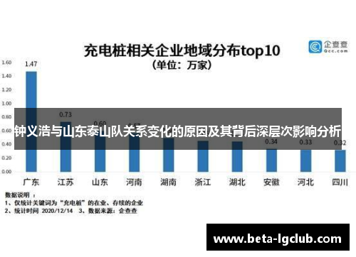 钟义浩与山东泰山队关系变化的原因及其背后深层次影响分析