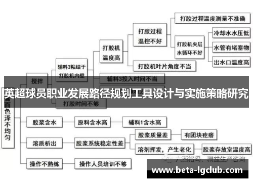 英超球员职业发展路径规划工具设计与实施策略研究