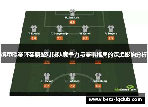 德甲联赛阵容调整对球队竞争力与赛事格局的深远影响分析