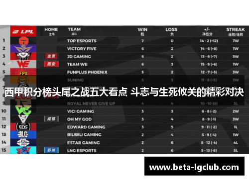 西甲积分榜头尾之战五大看点 斗志与生死攸关的精彩对决 西甲积分榜头尾之战五大看点 斗志与生死攸关的精彩对决
