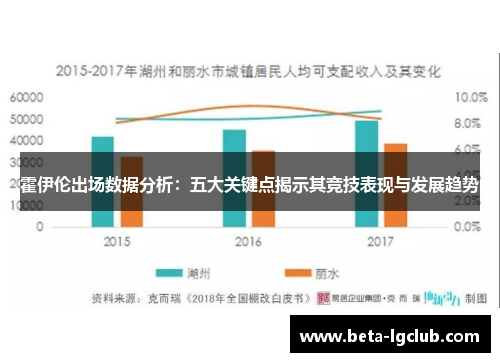 霍伊伦出场数据分析：五大关键点揭示其竞技表现与发展趋势