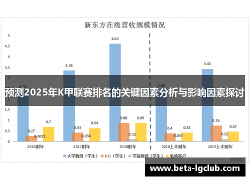 预测2025年K甲联赛排名的关键因素分析与影响因素探讨